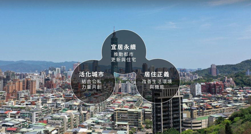 臺北市都市更新願景示意圖：宜居永續、活化城市、居住正義